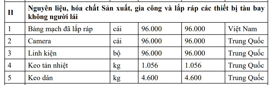 Foxconn chuẩn bị sản xuất máy bay không người lái, Xbox "made in Vietnam" tại Bắc Ninh- Ảnh 1.