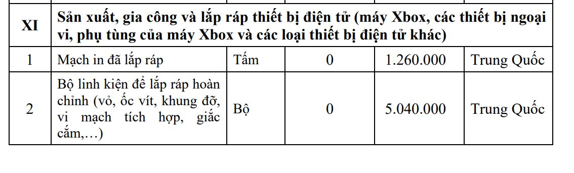 Foxconn chuẩn bị sản xuất máy bay không người lái, Xbox "made in Vietnam" tại Bắc Ninh- Ảnh 2.
