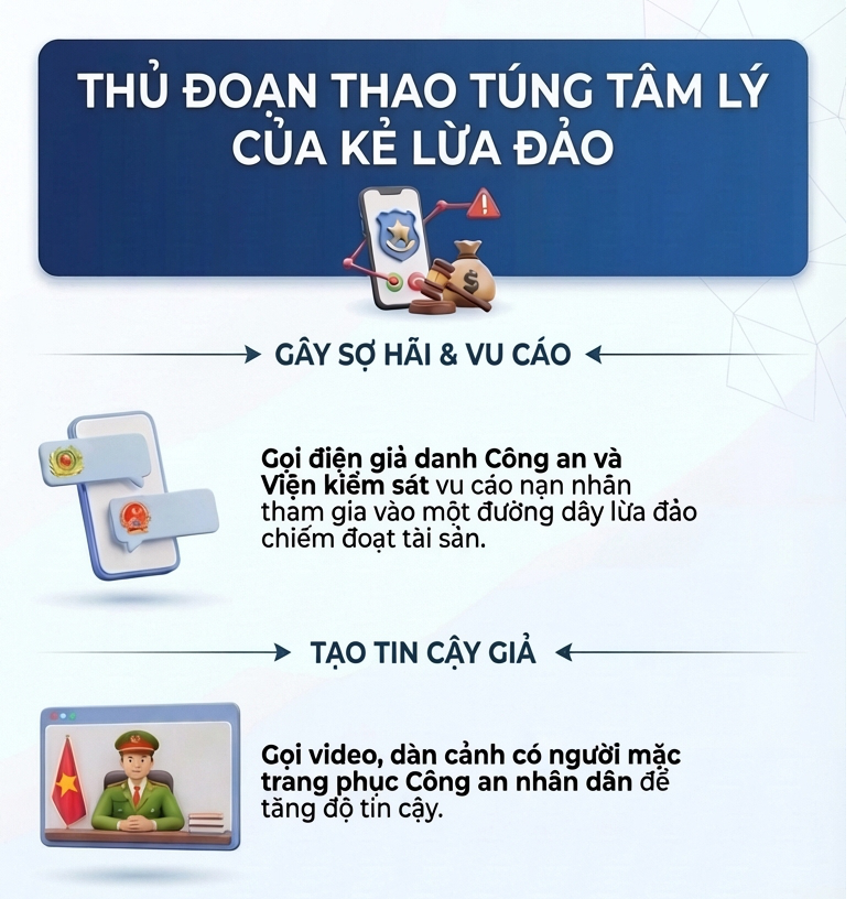 Hãy báo ngay công an khi được dặn dò "tuyệt đối không được tiết lộ cho ai" trong trường hợp này - Ảnh 1.