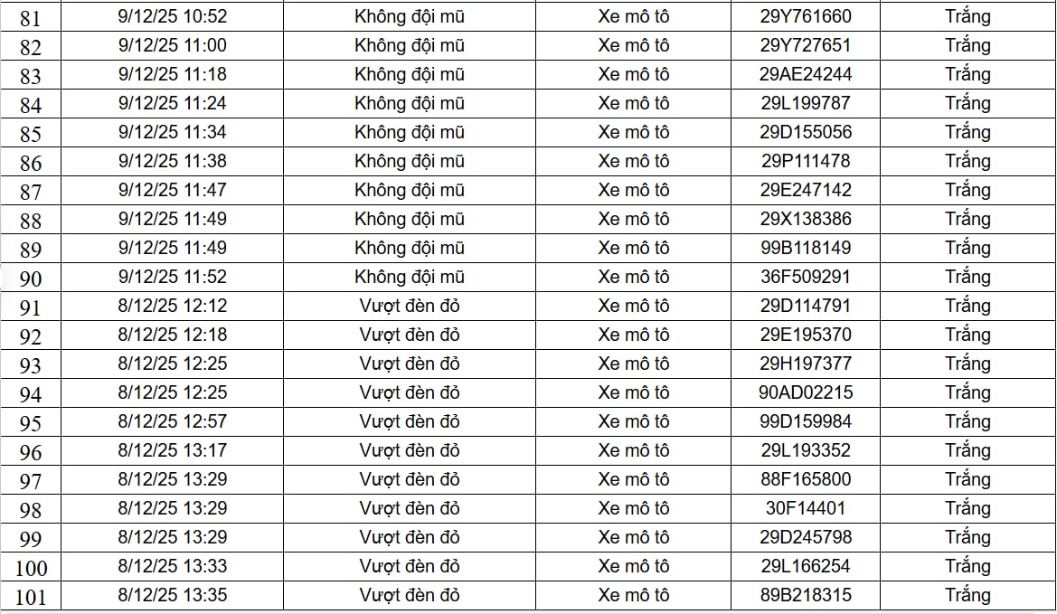 182 chủ xe máy, ô tô được phát hiện qua camera AI có biển số sau nhanh chóng nộp phạt nguội theo Nghị định 168- Ảnh 5. 182 chủ xe máy, ô tô được phát hiện qua camera AI có biển số sau nhanh chóng nộp phạt nguội theo Nghị định 168- Ảnh 5.