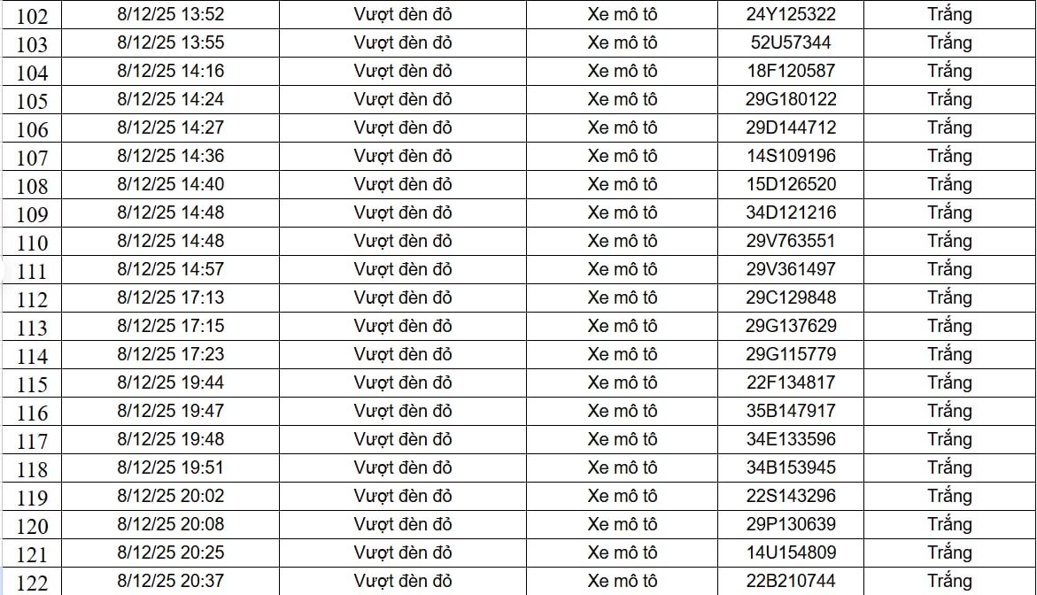 182 chủ xe máy, ô tô được phát hiện qua camera AI có biển số sau nhanh chóng nộp phạt nguội theo Nghị định 168- Ảnh 6. 182 chủ xe máy, ô tô được phát hiện qua camera AI có biển số sau nhanh chóng nộp phạt nguội theo Nghị định 168- Ảnh 6.