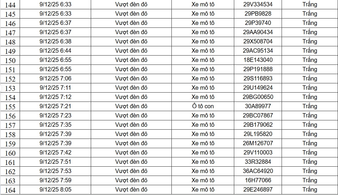 182 chủ xe máy, ô tô được phát hiện qua camera AI có biển số sau nhanh chóng nộp phạt nguội theo Nghị định 168- Ảnh 8. 182 chủ xe máy, ô tô được phát hiện qua camera AI có biển số sau nhanh chóng nộp phạt nguội theo Nghị định 168- Ảnh 8.