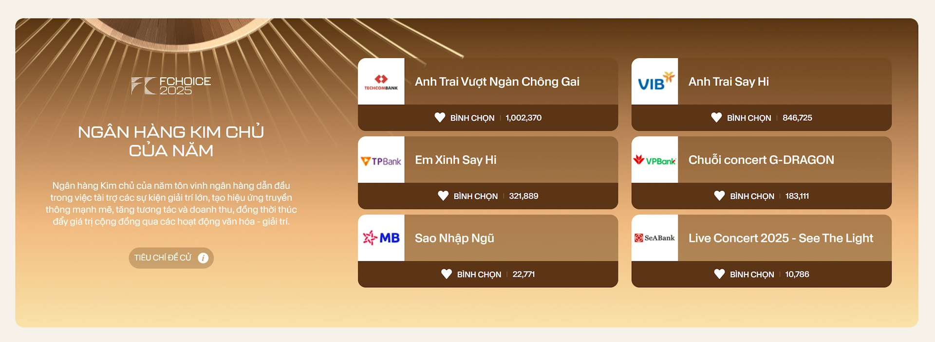 10 ngày trước đại nhạc hội kỷ lục tại Việt Nam, gai con “tung” 1 triệu vote, quyết đưa kim chủ lên ngôi vương lại FChoice 2025? - Ảnh 1.