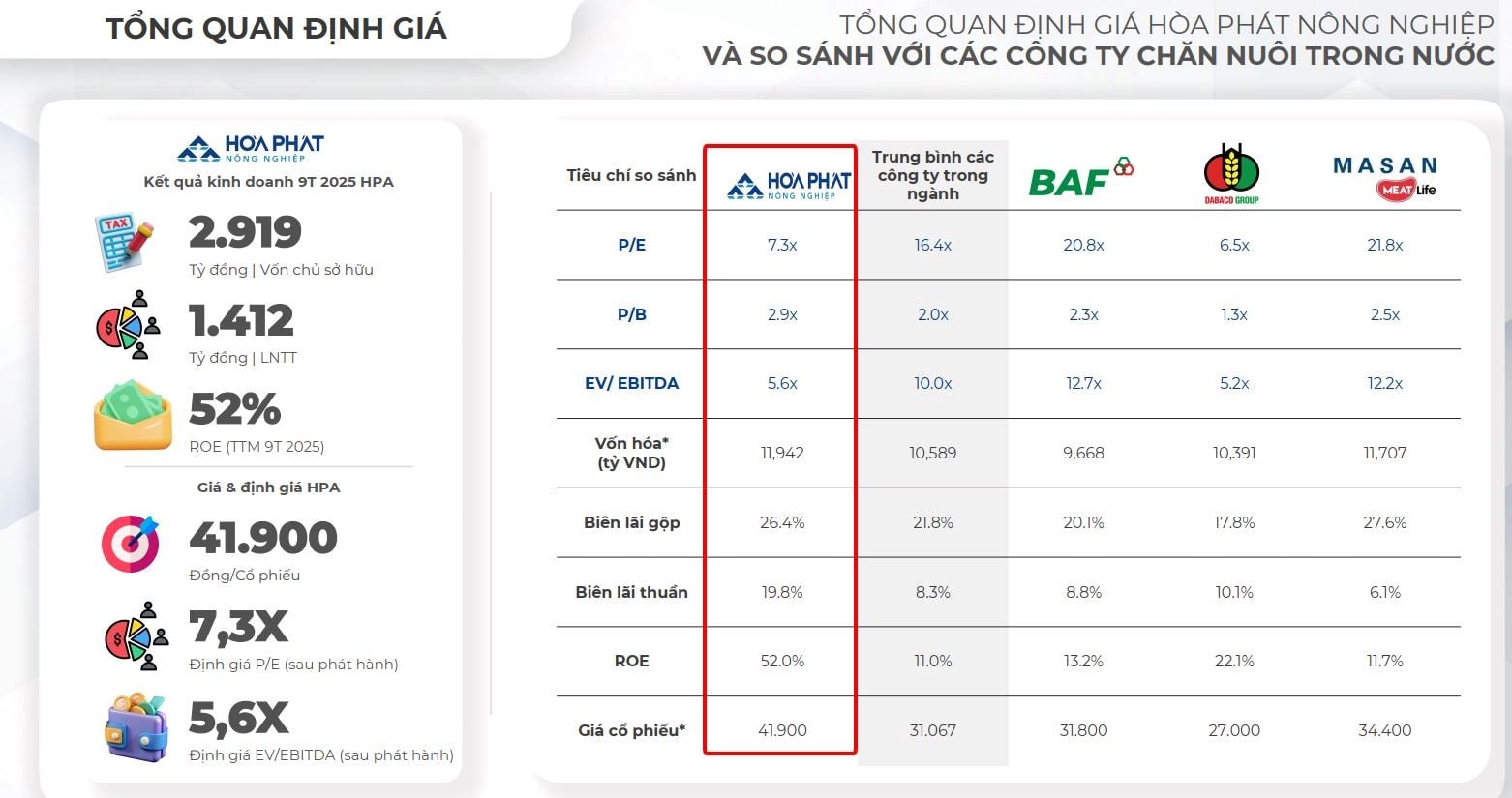 Vietcap "đặt cược" 300 tỷ ôm trọn 23% vốn IPO Công ty Nông nghiệp của tỷ phú Trần Đình Long- Ảnh 3.
