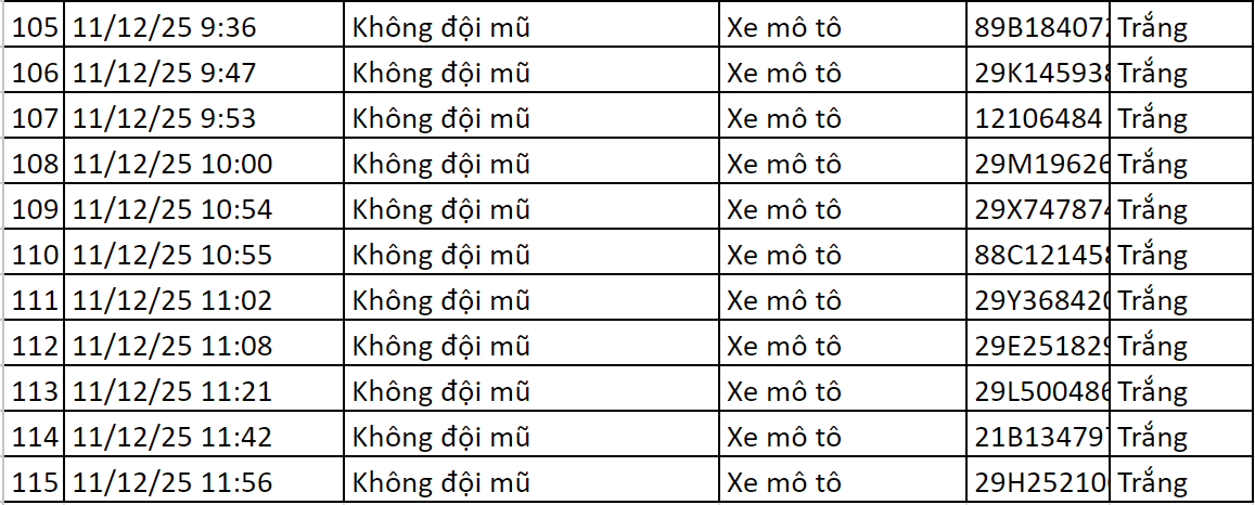 115 chủ xe có biển số sau được camera A.I ghi lại nhanh chóng nộp phạt nguội theo Nghị định 168- Ảnh 5. 115 chủ xe có biển số sau được camera A.I ghi lại nhanh chóng nộp phạt nguội theo Nghị định 168- Ảnh 5.