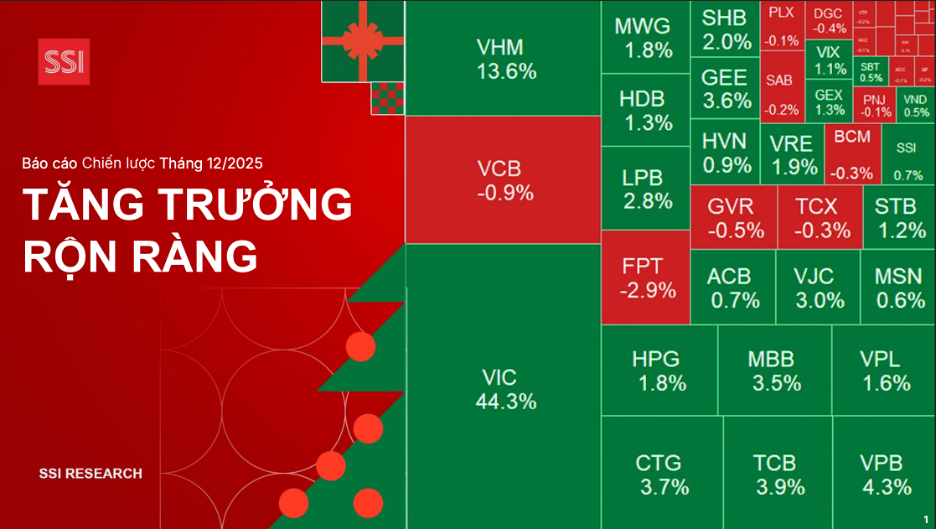 Chứng khoán Việt Nam không có bong bóng và triển vọng tăng trưởng năm 2026 - Ảnh 1. Chứng khoán Việt Nam không có bong bóng và triển vọng tăng trưởng năm 2026 - Ảnh 1.