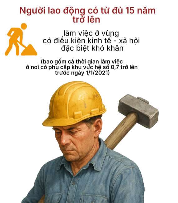 Thông tin mới nhất về độ tuổi nghỉ hưu trong năm 2026 - Ảnh 3.