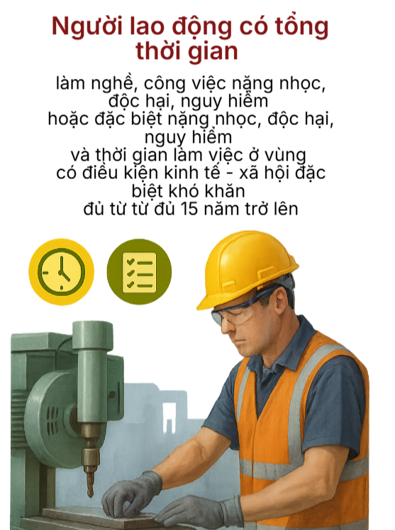 Thông tin mới nhất về độ tuổi nghỉ hưu trong năm 2026 - Ảnh 5.