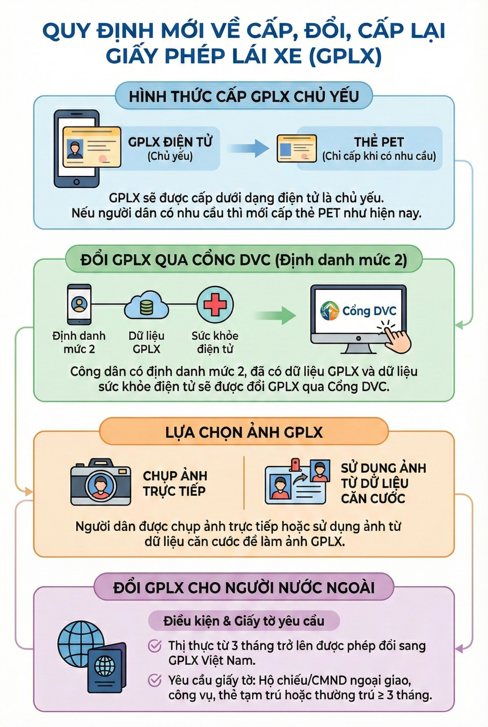 Bộ Công an nêu đề xuất quan trọng liên quan đến bằng lái xe của người dân cả nước- Ảnh 1. Bộ Công an nêu đề xuất quan trọng liên quan đến bằng lái xe của người dân cả nước- Ảnh 1.