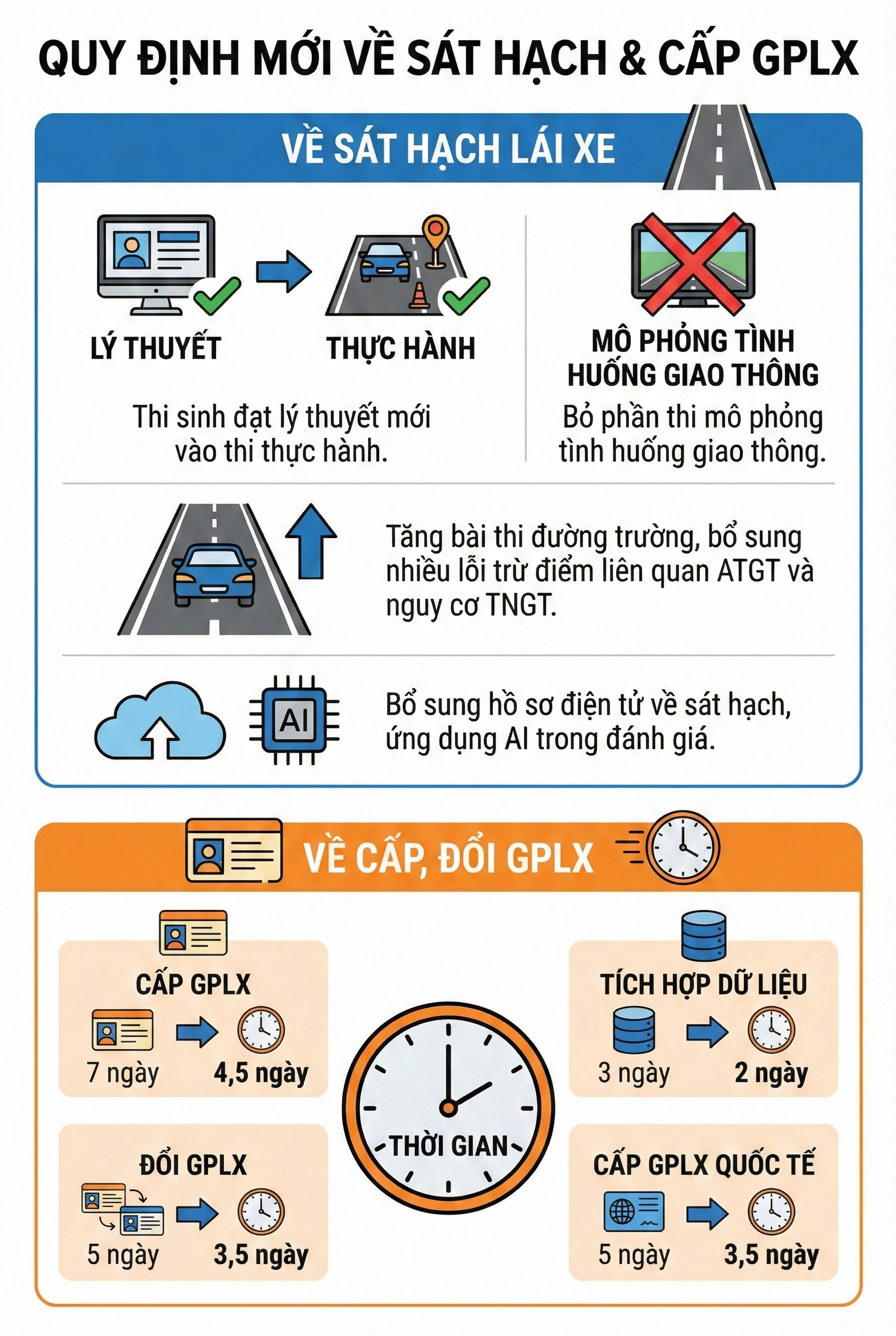 Bộ Công an nêu đề xuất quan trọng liên quan đến bằng lái xe của người dân cả nước- Ảnh 2. Bộ Công an nêu đề xuất quan trọng liên quan đến bằng lái xe của người dân cả nước- Ảnh 2.