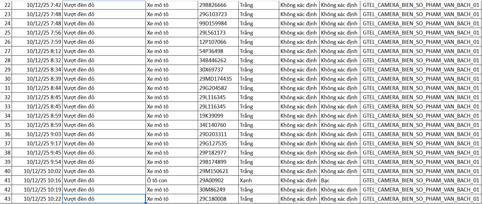 130 chủ xe máy được phát hiện qua camera AI có biển số sau nhanh chóng nộp phạt nguội theo Nghị định 168- Ảnh 2. 130 chủ xe máy được phát hiện qua camera AI có biển số sau nhanh chóng nộp phạt nguội theo Nghị định 168- Ảnh 2.