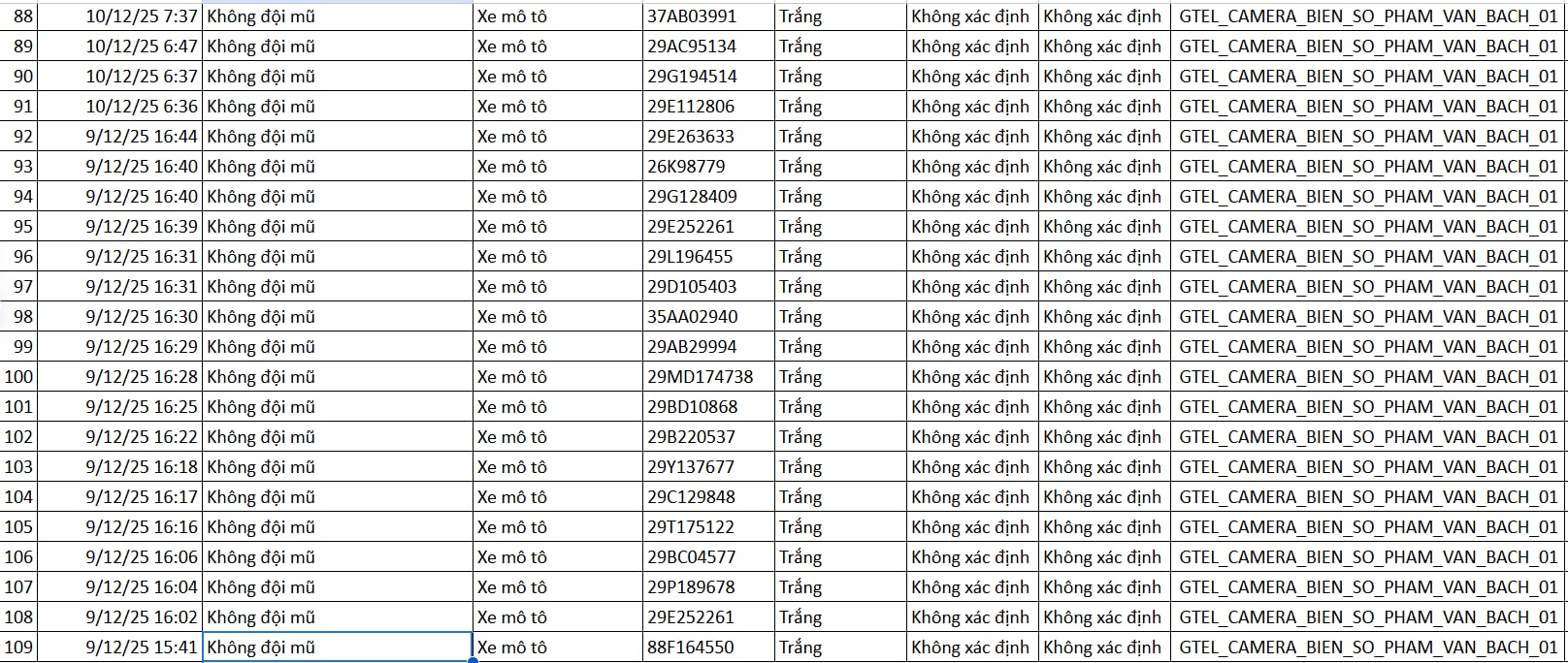 130 chủ xe máy được phát hiện qua camera AI có biển số sau nhanh chóng nộp phạt nguội theo Nghị định 168- Ảnh 5. 130 chủ xe máy được phát hiện qua camera AI có biển số sau nhanh chóng nộp phạt nguội theo Nghị định 168- Ảnh 5.