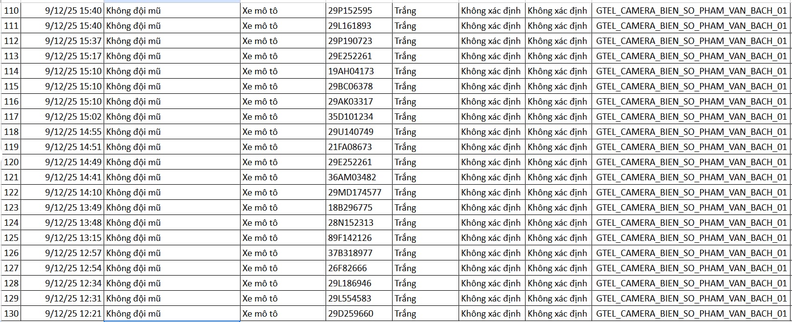 130 chủ xe máy được phát hiện qua camera AI có biển số sau nhanh chóng nộp phạt nguội theo Nghị định 168- Ảnh 6. 130 chủ xe máy được phát hiện qua camera AI có biển số sau nhanh chóng nộp phạt nguội theo Nghị định 168- Ảnh 6.