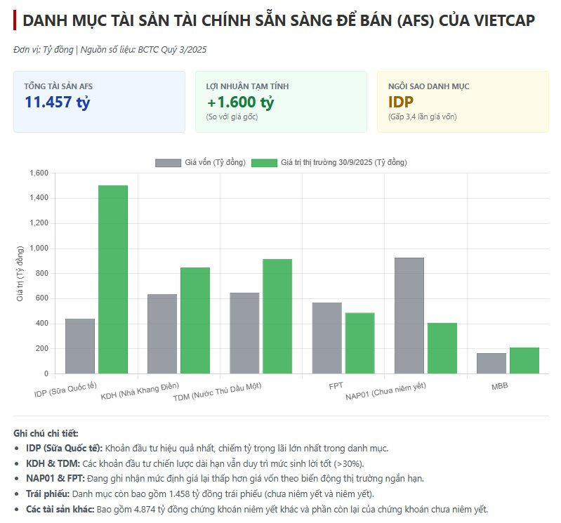 Vietcap "đặt cược" 300 tỷ ôm trọn 23% vốn IPO Công ty Nông nghiệp của tỷ phú Trần Đình Long- Ảnh 2.
