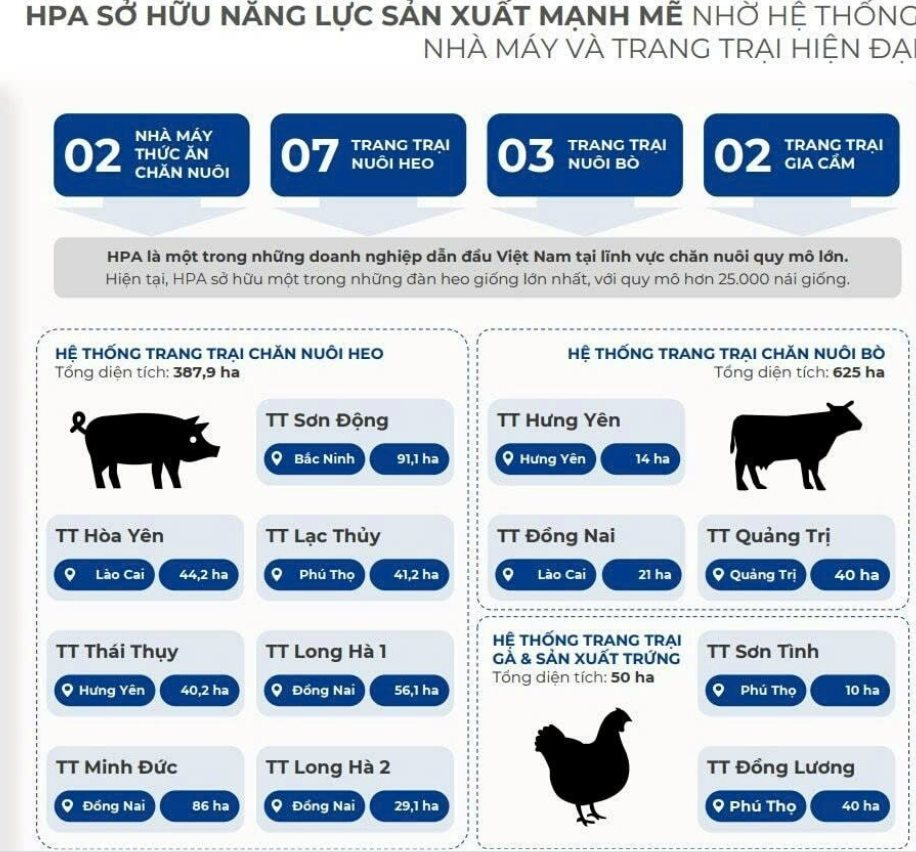 Vietcap "đặt cược" 300 tỷ ôm trọn 23% vốn IPO Công ty Nông nghiệp của tỷ phú Trần Đình Long- Ảnh 4.