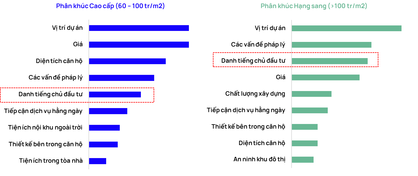 TP.HCM: Nguồn cung cao cấp dồn về tay các "đại gia" Masterise Homes, Gamuda Land, Đất Xanh Group - Ảnh 3. TP.HCM: Nguồn cung cao cấp dồn về tay các "đại gia" Masterise Homes, Gamuda Land, Đất Xanh Group - Ảnh 3.
