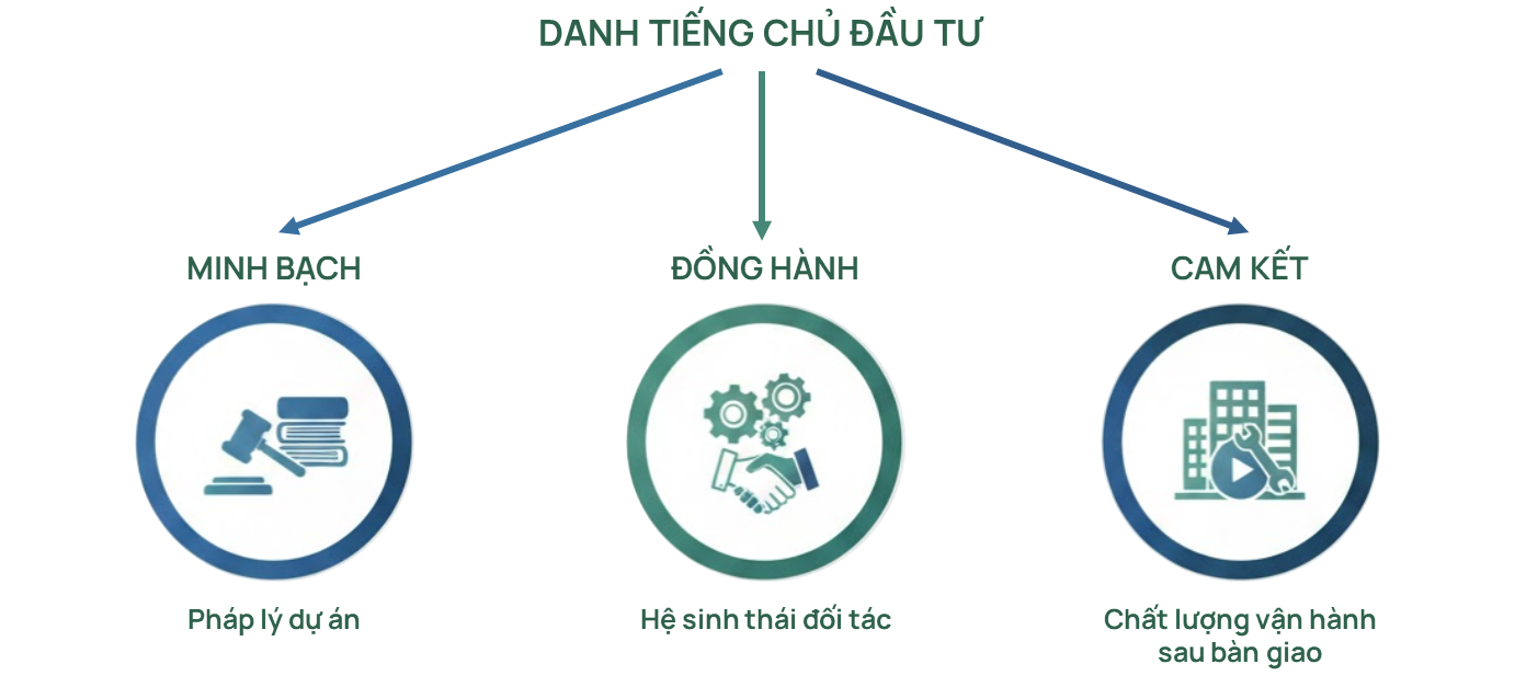 TP.HCM: Nguồn cung cao cấp dồn về tay các "đại gia" Masterise Homes, Gamuda Land, Đất Xanh Group - Ảnh 4. TP.HCM: Nguồn cung cao cấp dồn về tay các "đại gia" Masterise Homes, Gamuda Land, Đất Xanh Group - Ảnh 4.