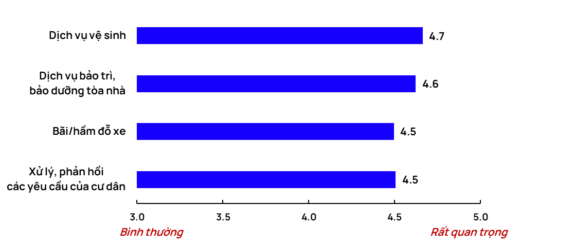 TP.HCM: Nguồn cung cao cấp dồn về tay các "đại gia" Masterise Homes, Gamuda Land, Đất Xanh Group - Ảnh 5. TP.HCM: Nguồn cung cao cấp dồn về tay các "đại gia" Masterise Homes, Gamuda Land, Đất Xanh Group - Ảnh 5.