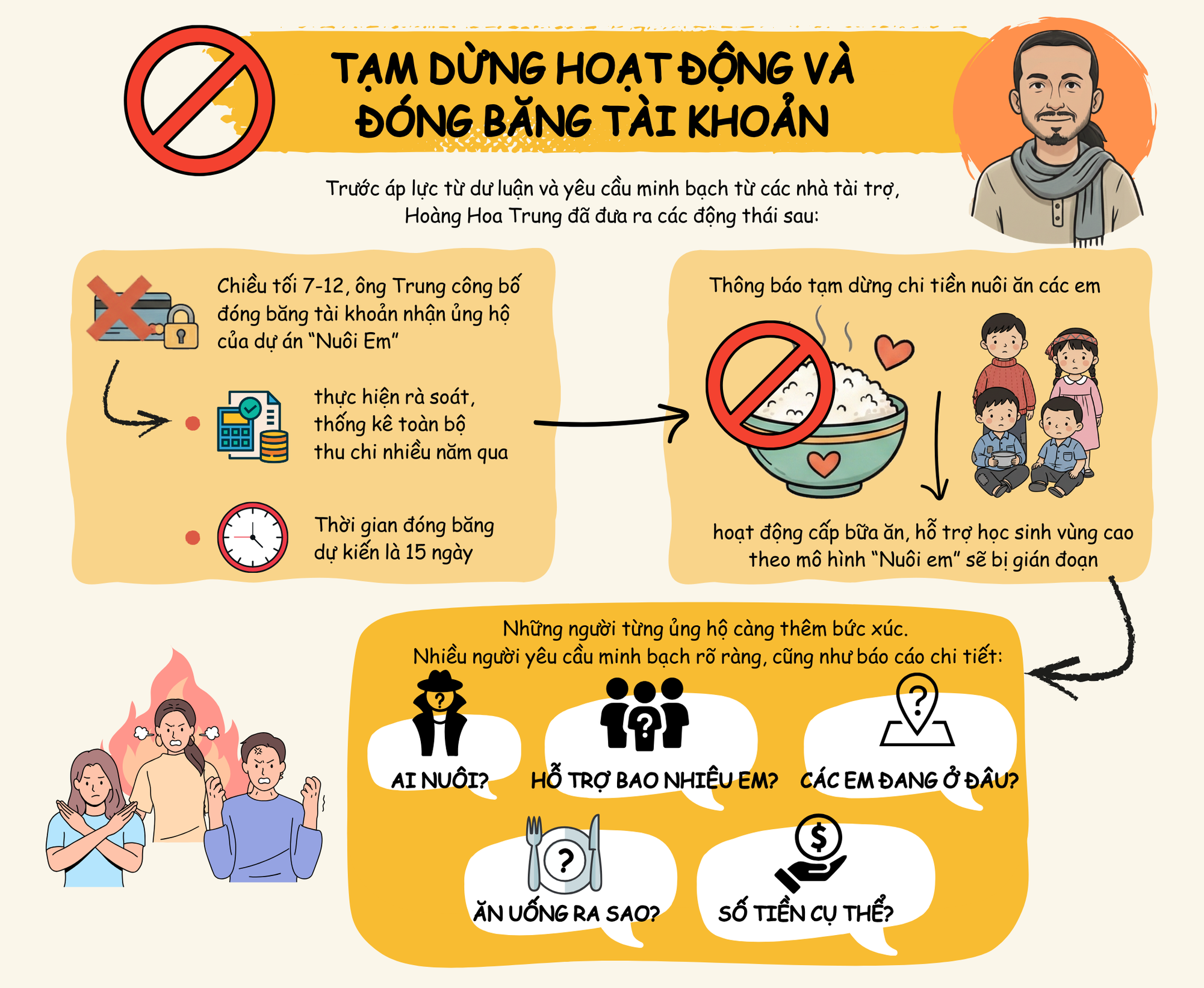 Hoàng Hoa Trung và dự án "Nuôi em" - Ảnh 3.