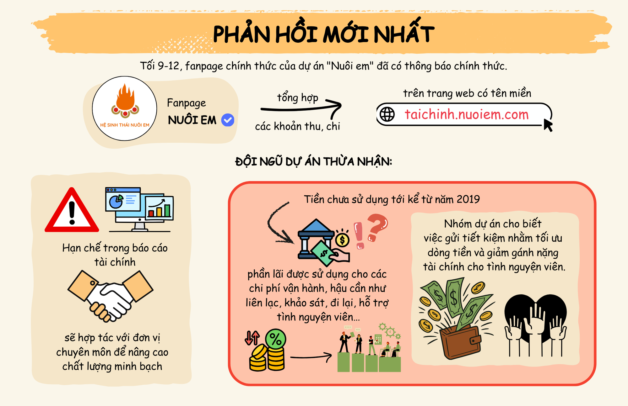 Hoàng Hoa Trung và dự án "Nuôi em" - Ảnh 4.