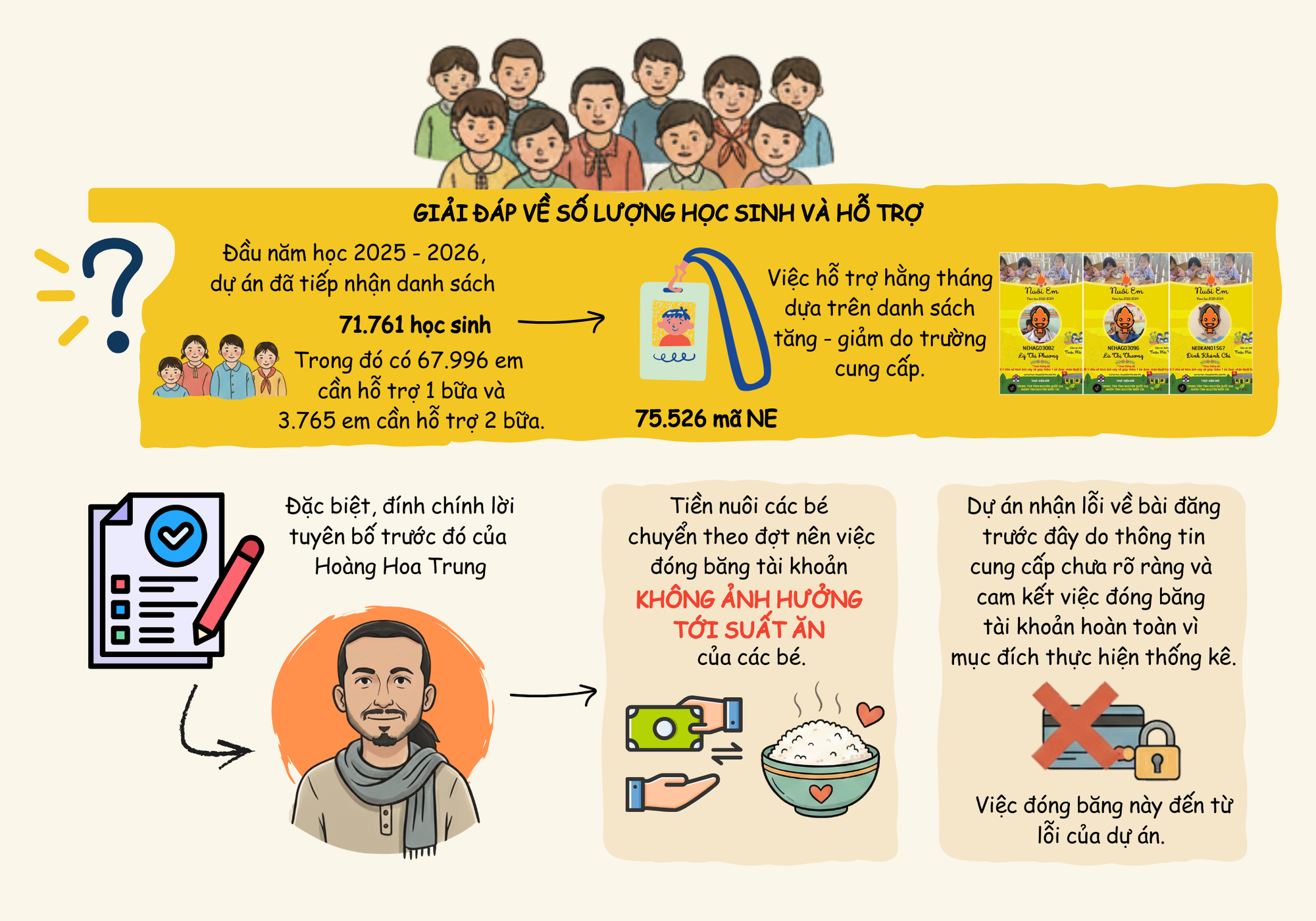 Hoàng Hoa Trung và dự án "Nuôi em" - Ảnh 5.