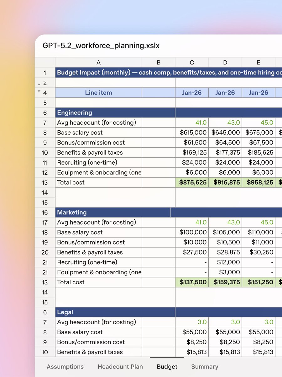 Một tuần sau "Báo động đỏ", OpenAI ra mắt mô hình AI mới GPT-5.2, trình độ ngang mức chuyên gia- Ảnh 3.