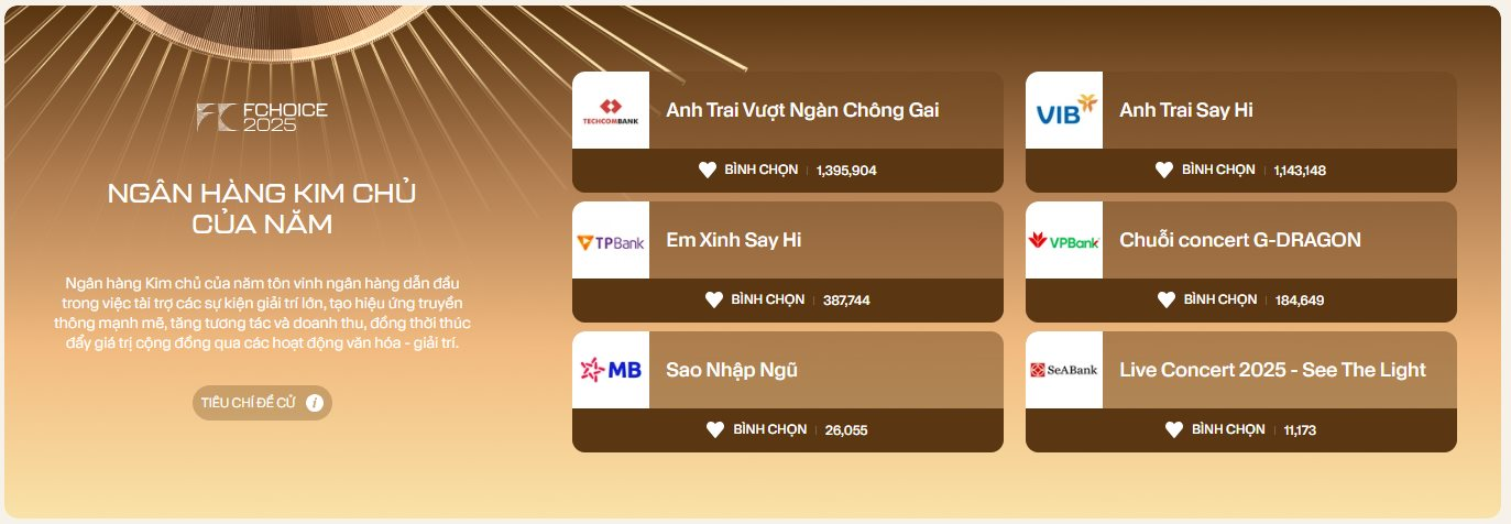 Chỉ còn 1 ngày để bình chọn “Ngân hàng kim chủ của năm”: Cuộc đua “1 triệu vote” của ATVNCG và ATSH ngày càng gay cấn - Ảnh 1.