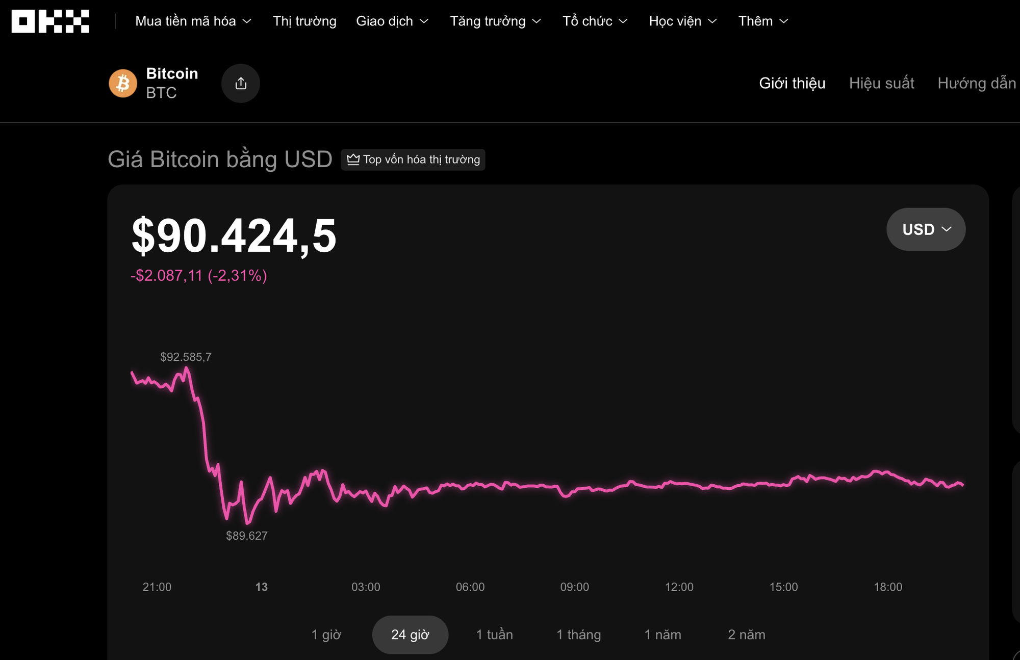Bitcoin có cơ hội tăng tiếp khi vàng và bạc lập đỉnh mới hôm nay 13 - 12 - Ảnh 1. Bitcoin có cơ hội tăng tiếp khi vàng và bạc lập đỉnh mới hôm nay 13 - 12 - Ảnh 1.