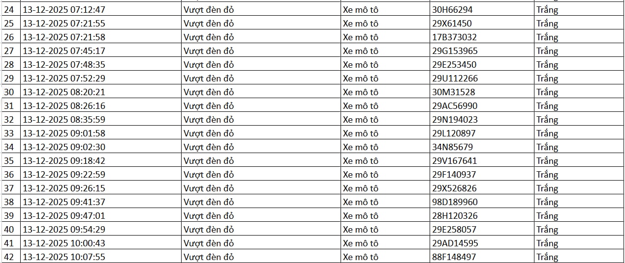 86 chủ xe được phát hiện qua camera AI có biển số sau nhanh chóng nộp phạt nguội theo Nghị định 168- Ảnh 2. 86 chủ xe được phát hiện qua camera AI có biển số sau nhanh chóng nộp phạt nguội theo Nghị định 168- Ảnh 2.