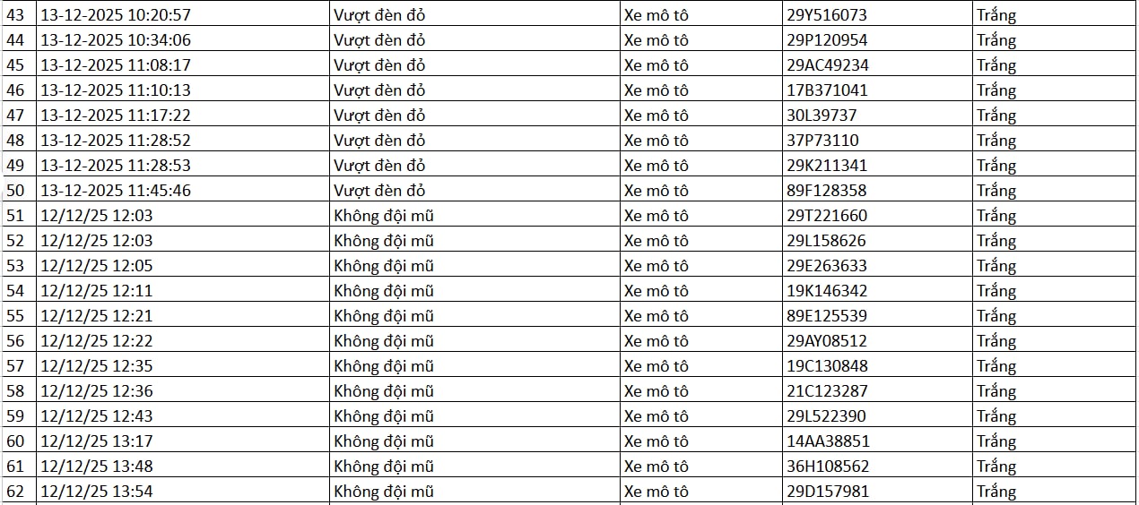 86 chủ xe được phát hiện qua camera AI có biển số sau nhanh chóng nộp phạt nguội theo Nghị định 168- Ảnh 3. 86 chủ xe được phát hiện qua camera AI có biển số sau nhanh chóng nộp phạt nguội theo Nghị định 168- Ảnh 3.