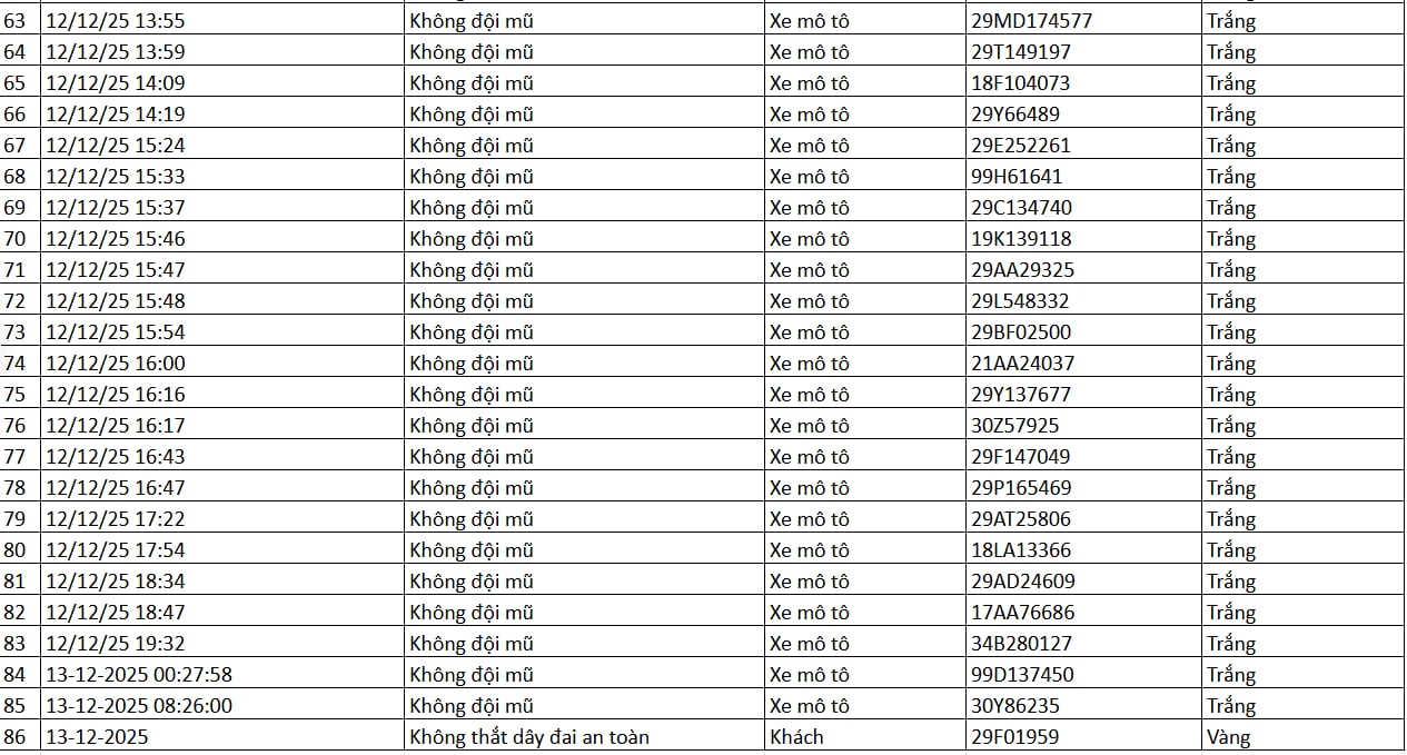86 chủ xe được phát hiện qua camera AI có biển số sau nhanh chóng nộp phạt nguội theo Nghị định 168- Ảnh 4. 86 chủ xe được phát hiện qua camera AI có biển số sau nhanh chóng nộp phạt nguội theo Nghị định 168- Ảnh 4.