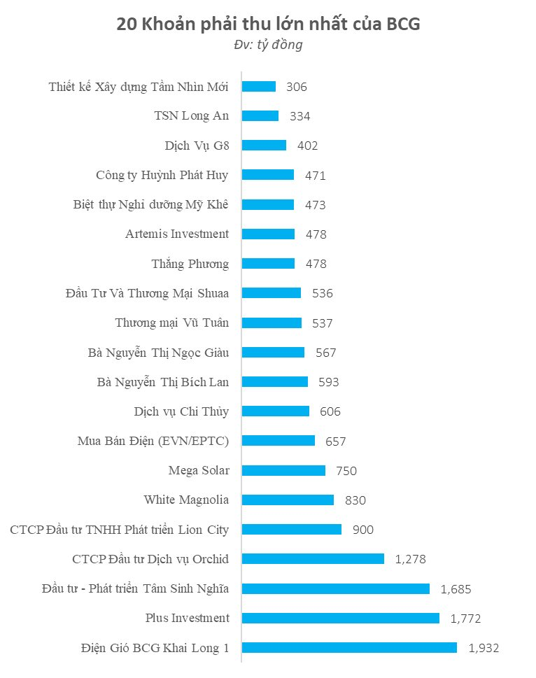 Một đại gia địa ốc - năng lượng đối mặt khoản lỗ hơn 8.000 tỷ: Những ai đang cho vay gần 12.000 tỷ đồng?- Ảnh 3.