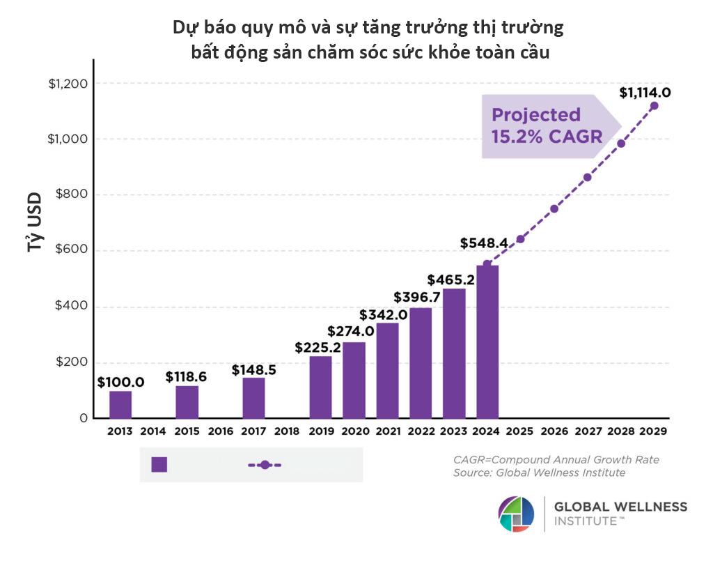 Thera Home - “Căn hộ trị liệu”: Xu hướng tỷ USD đang hình thành tại châu Á - Ảnh 1. Thera Home - “Căn hộ trị liệu”: Xu hướng tỷ USD đang hình thành tại châu Á - Ảnh 1.