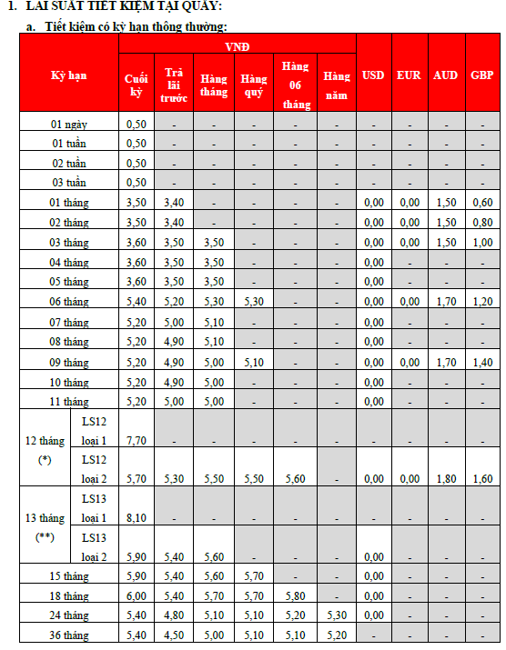 Lãi suất ngân hàng HDBank mới nhất tháng 12/2025: Gửi kỳ hạn nào hưởng lãi suất cao nhất? - Ảnh 1.