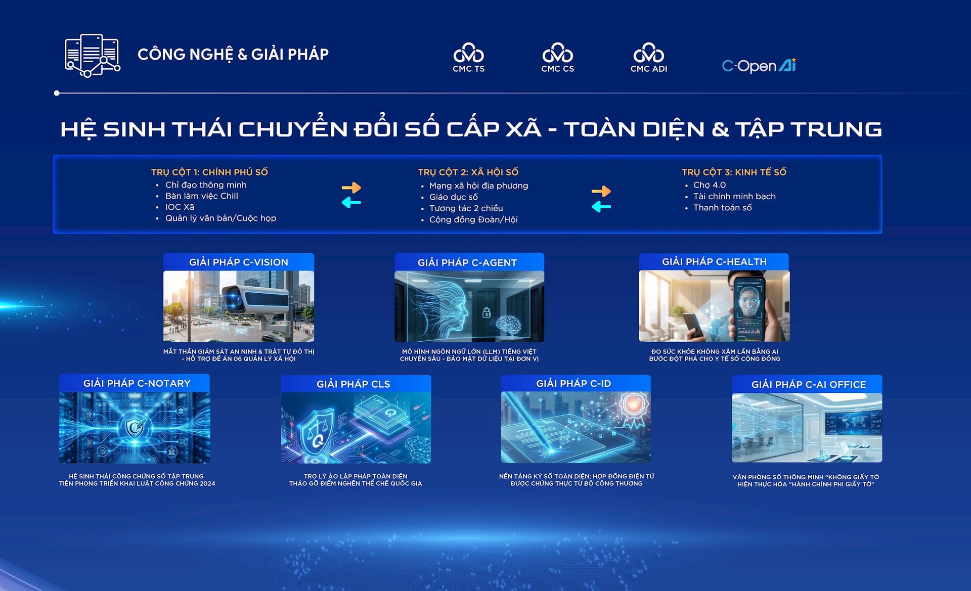 CMC ra mắt Hệ sinh thái Chuyển đổi số toàn diện cấp phường, xã.- Ảnh 3.