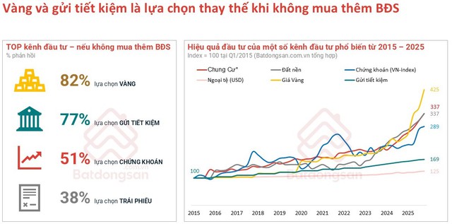 Người dân TP.HCM dễ dàng mua nhà hơn người Hà Nội vì điều này- Ảnh 3. Người dân TP.HCM dễ dàng mua nhà hơn người Hà Nội vì điều này- Ảnh 3.
