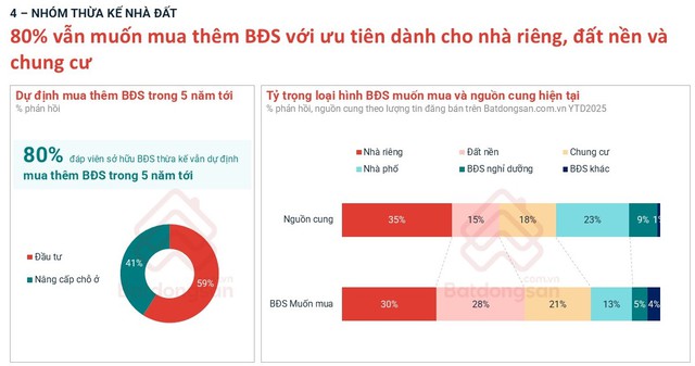 Người dân TP.HCM dễ dàng mua nhà hơn người Hà Nội vì điều này- Ảnh 4. Người dân TP.HCM dễ dàng mua nhà hơn người Hà Nội vì điều này- Ảnh 4.