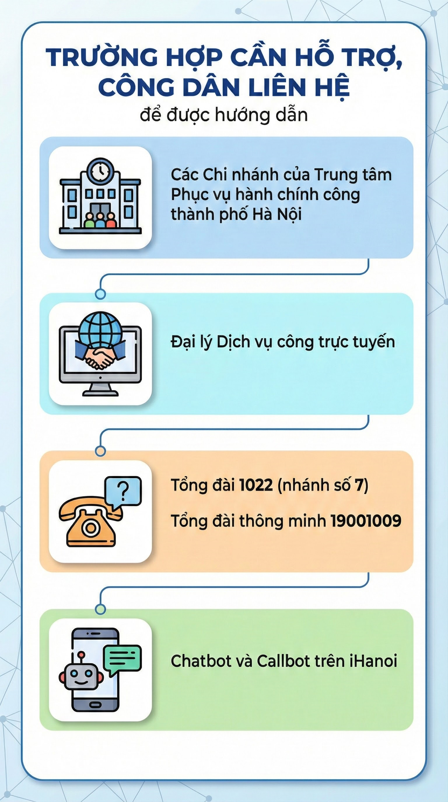 Hà Nội ra thông báo đặc biệt quan trọng liên quan hồ sơ đất đai của tất cả người dân- Ảnh 2.