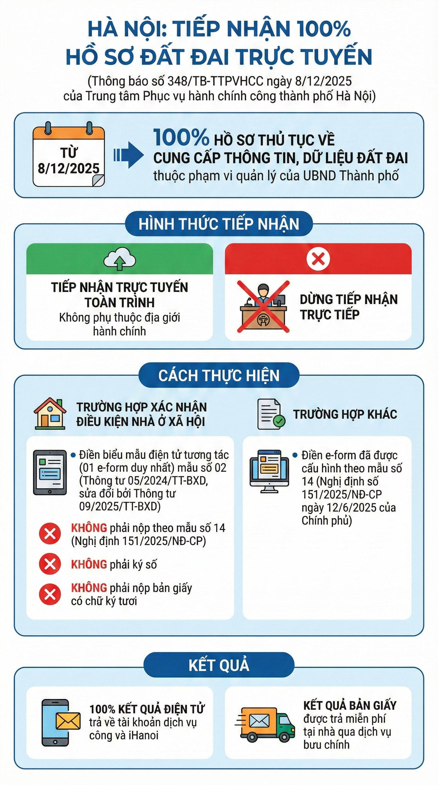 Hà Nội ra thông báo đặc biệt quan trọng liên quan hồ sơ đất đai của tất cả người dân- Ảnh 1.