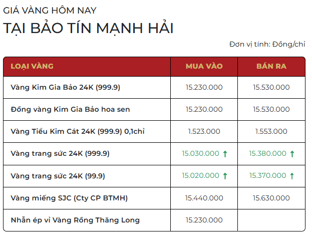 Giá vàng cao chót vót, chuyên gia dự báo tuần tới ra sao?- Ảnh 1.