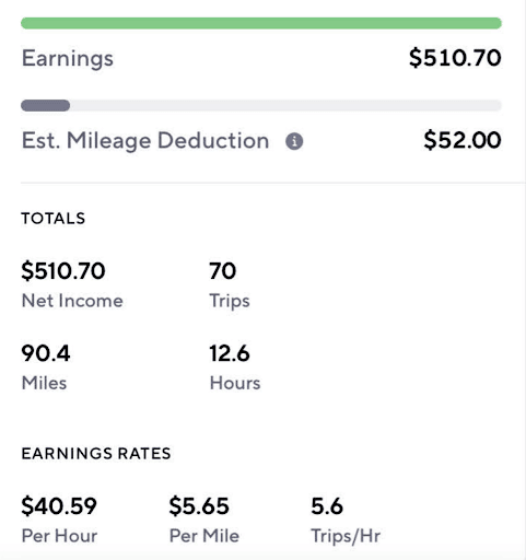 Ngày làm văn phòng, tối làm shipper kiếm tiền triệu- Ảnh 2.