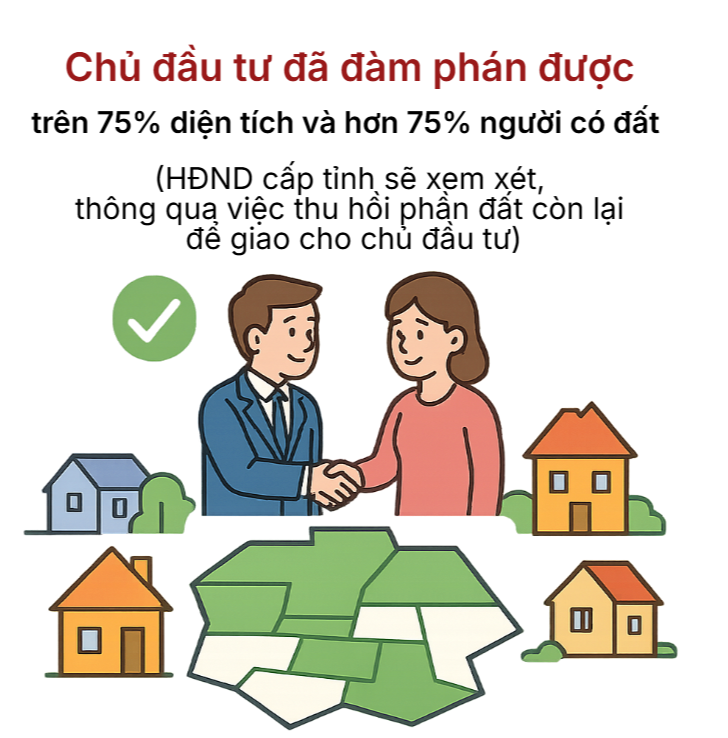 3 trường hợp mới nhất Nhà nước được thu hồi đất từ năm 2026 - Ảnh 2.