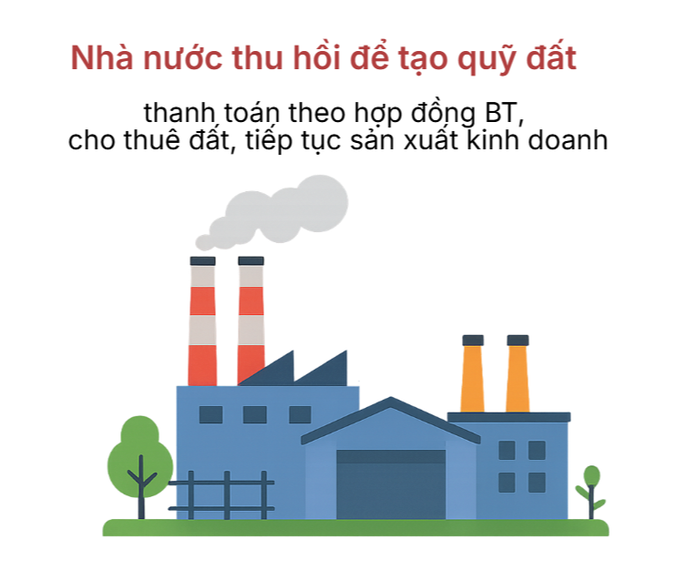 3 trường hợp mới nhất Nhà nước được thu hồi đất từ năm 2026 - Ảnh 3.