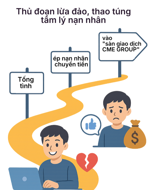 Bị ép chuyển 4 tỷ đồng, người phụ nữ vẫn tuyệt đối tin tưởng bạn trai là doanh nhân thành đạt - Ảnh 2.