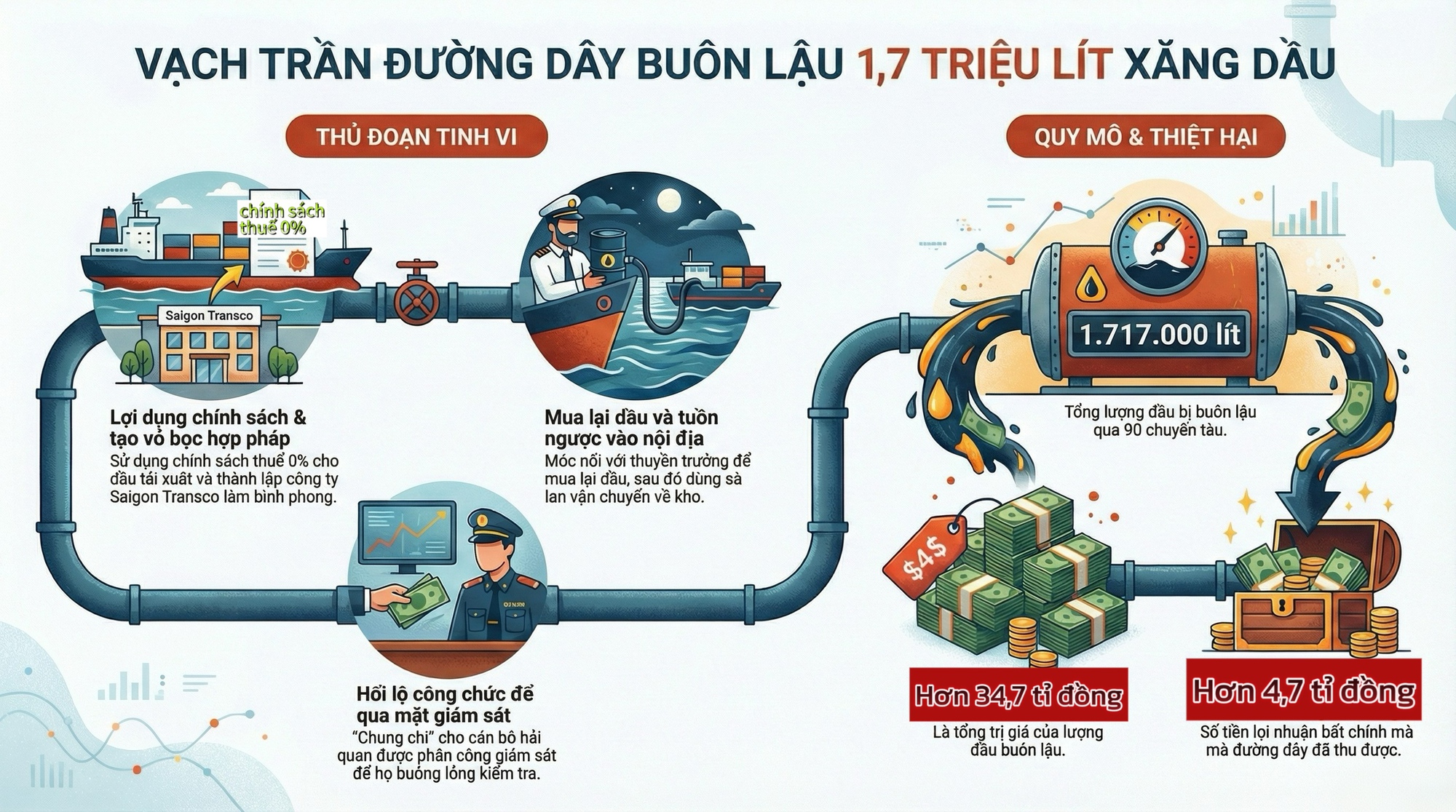 Ông chủ Saigon Transco buôn lậu 1,7 triệu lít xăng dầu - Ảnh 1.