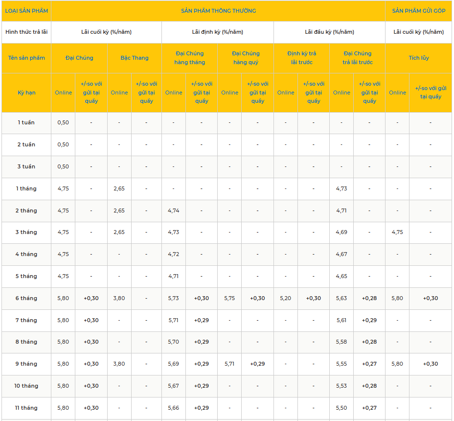 Một Ngân Hàng Vừa Tăng Lãi Suất Tiết Kiệm Lên Tới 8,3%/Năm, Số Tiền Gửi Chỉ Từ 100 Triệu Đồng Một Ngân Hàng Vừa Tăng Lãi Suất Tiết Kiệm Lên Tới 8,3%/Năm, Số Tiền Gửi Chỉ Từ 100 Triệu Đồng - Ảnh 1.