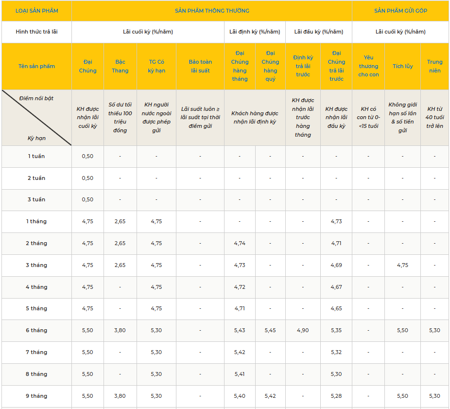 Một ngân hàng vừa tăng lãi suất tiết kiệm lên tới 8,3%/năm, số tiền gửi chỉ từ 100 triệu đồng - Ảnh 3.