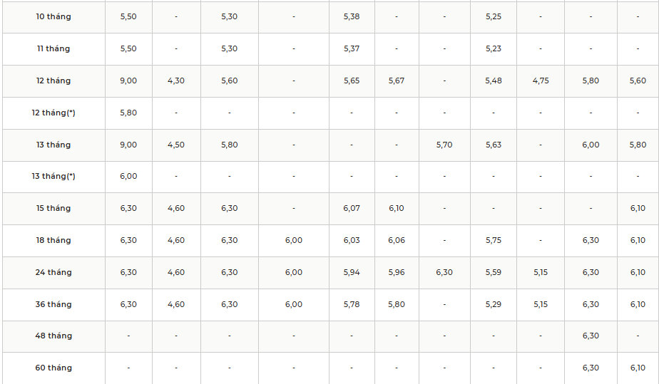 Một ngân hàng vừa tăng lãi suất tiết kiệm lên tới 8,3%/năm, số tiền gửi chỉ từ 100 triệu đồng - Ảnh 4.