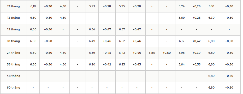 Một Ngân Hàng Vừa Tăng Lãi Suất Tiết Kiệm Lên Tới 8,3%/Năm, Số Tiền Gửi Chỉ Từ 100 Triệu Đồng Một Ngân Hàng Vừa Tăng Lãi Suất Tiết Kiệm Lên Tới 8,3%/Năm, Số Tiền Gửi Chỉ Từ 100 Triệu Đồng - Ảnh 2.