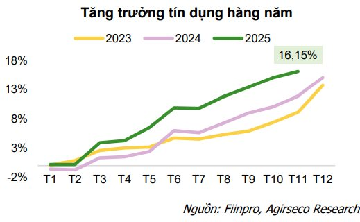 CTCK chỉ ra loạt cơ hội đầu tư mới trên thị trường chứng khoán, nhiều nhóm ngành được dự báo hưởng lợi- Ảnh 1.